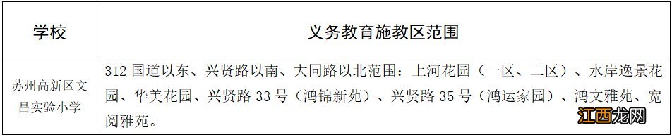 苏州高新区重点小学学区房划分一览表