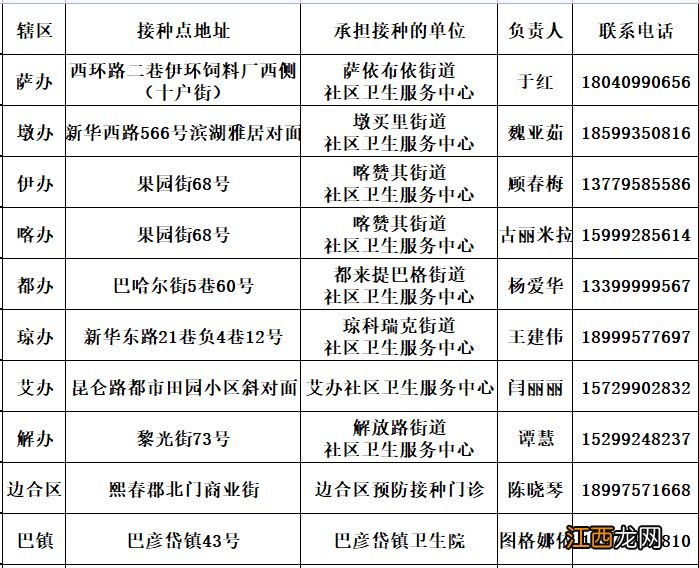 伊宁市老年人新冠病毒疫苗接种公告查询 伊宁市老年人新冠病毒疫苗接种公告