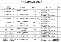 阿勒泰地区发热门诊名单汇总 阿勒泰地区发热门诊名单汇总查询