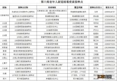 六师老年人新冠病毒疫苗接种点汇总 六枝新冠疫苗接种点