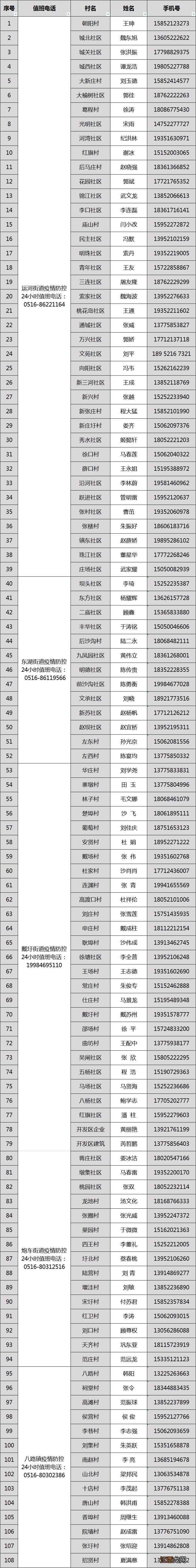 邳州服务大厅咨询电话 邳州各地基层服务电话公布