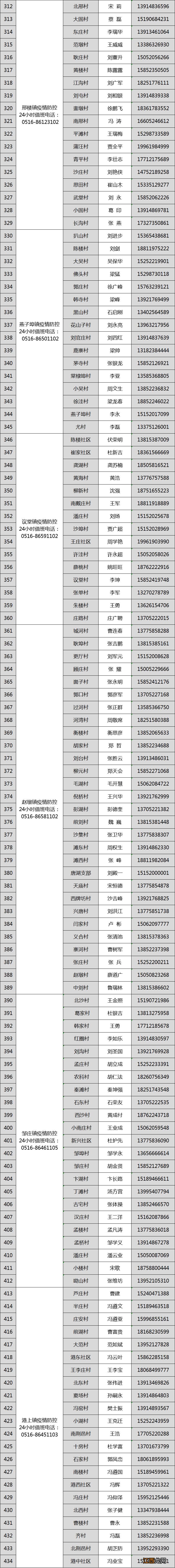 邳州服务大厅咨询电话 邳州各地基层服务电话公布