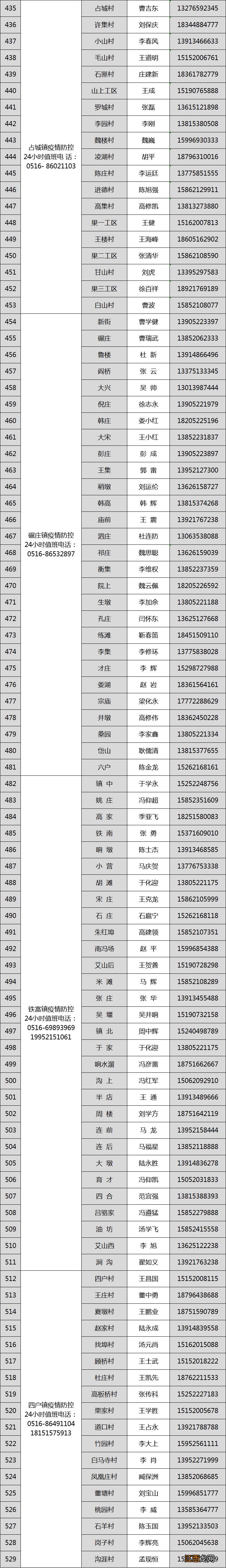 邳州服务大厅咨询电话 邳州各地基层服务电话公布