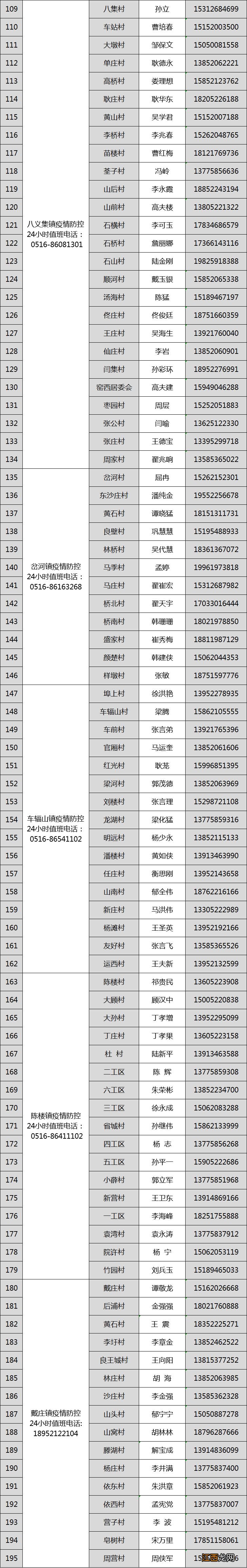 邳州服务大厅咨询电话 邳州各地基层服务电话公布