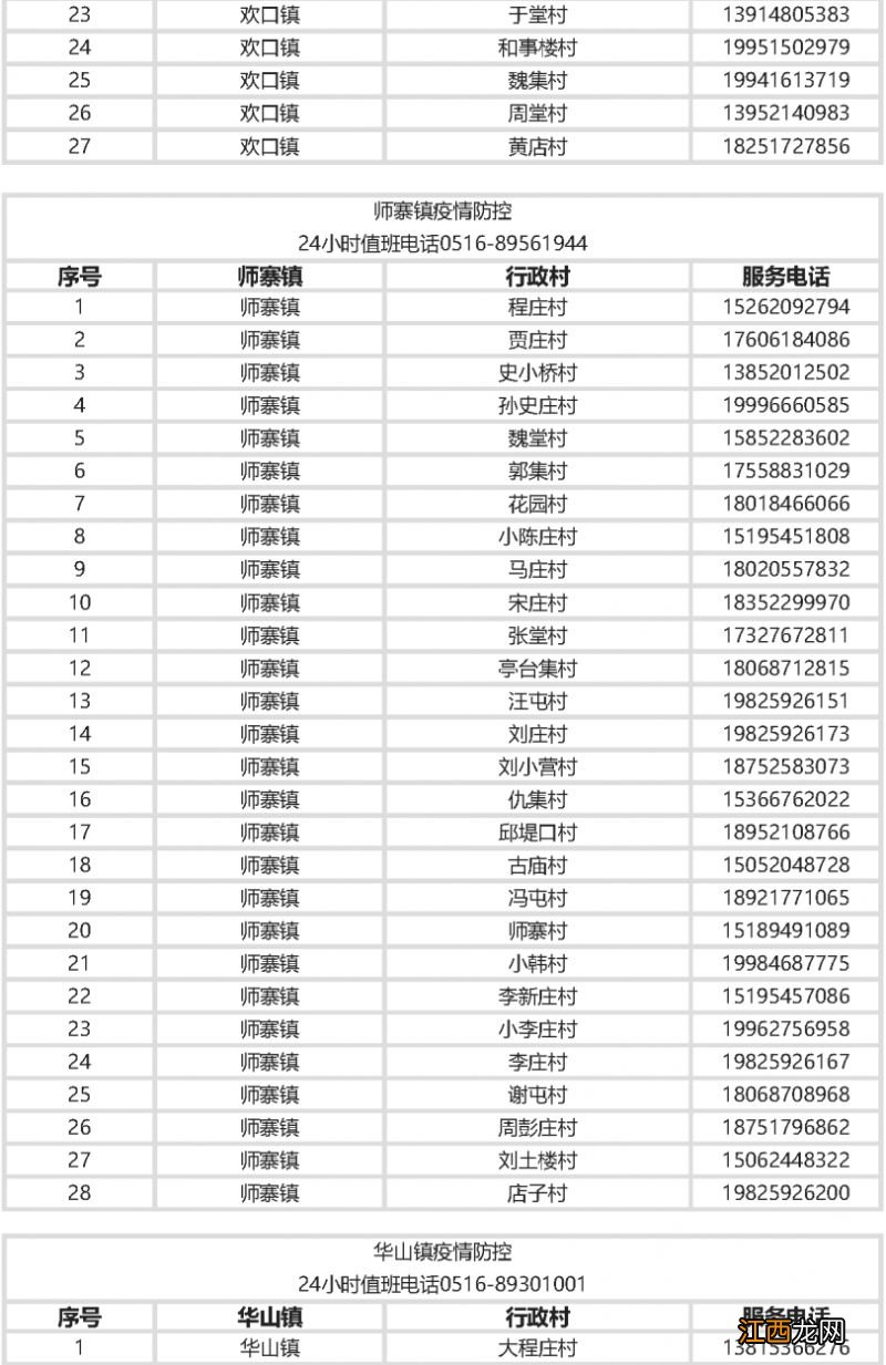 丰县公布各镇 丰县哪几个镇