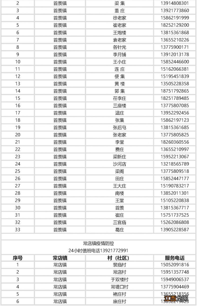 丰县公布各镇 丰县哪几个镇