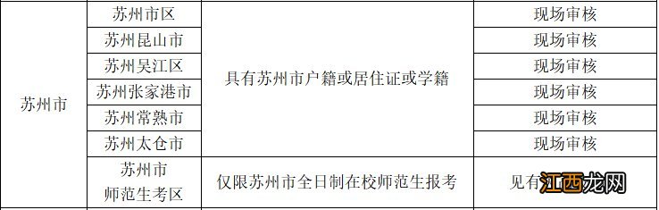 报考苏州教师资格证面试身份信息填错怎么办？