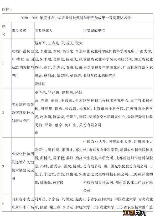 神农中华农业科技奖奖金 神农中华农业科技奖是什么级别