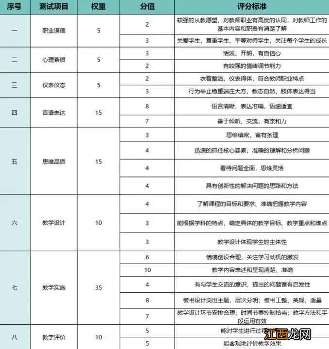 苏州教资面试通过率 苏州教资面试评分标准是什么