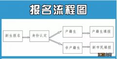 昆山市网上入学报名 昆山入学网上报名网站