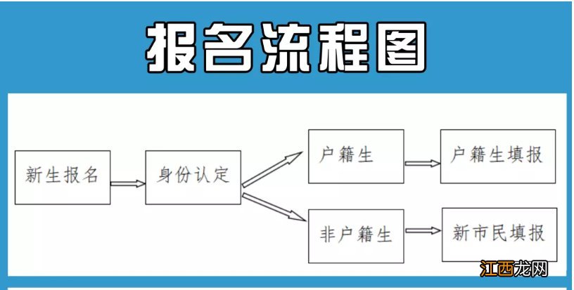 昆山市网上入学报名 昆山入学网上报名网站