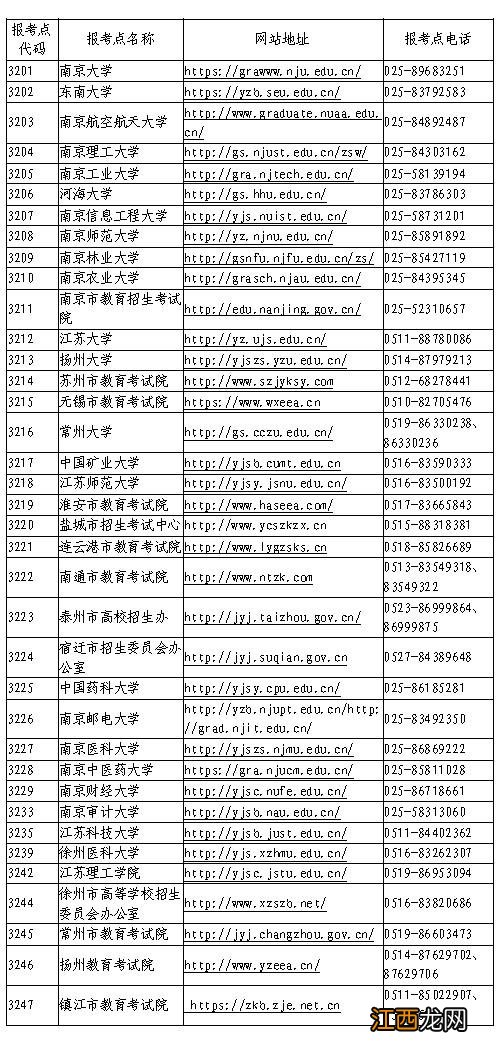 2021苏州考研报考点公告 2021年苏州考研报考点网址和咨询电话