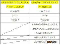 2021苏州高考往届生+社会人员+学考报名方法