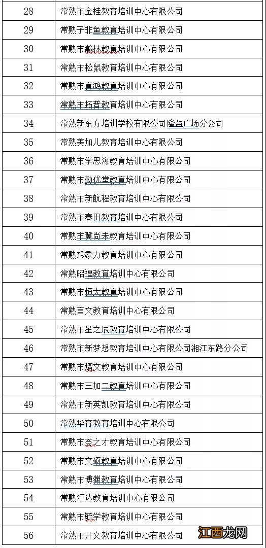 常熟民办非学历教育机构2019年度年检结果