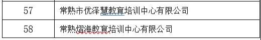 常熟民办非学历教育机构2019年度年检结果