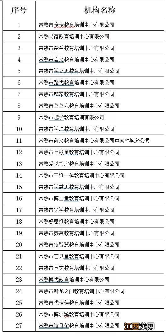 常熟民办非学历教育机构2019年度年检结果