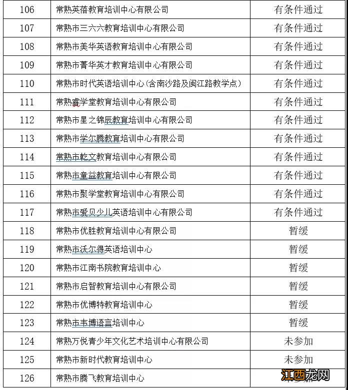 常熟民办非学历教育机构2019年度年检结果