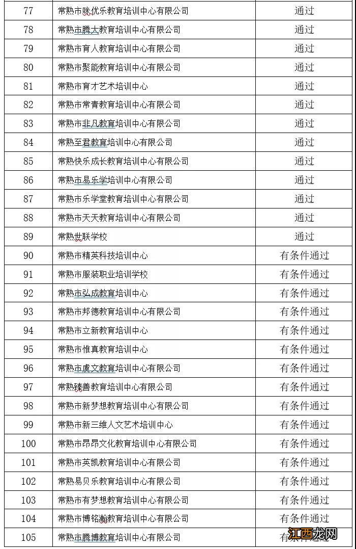 常熟民办非学历教育机构2019年度年检结果