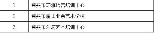 常熟民办非学历教育机构2019年度年检结果