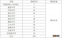 2020年常熟市新市民积分排名入学第二次调剂工作方案