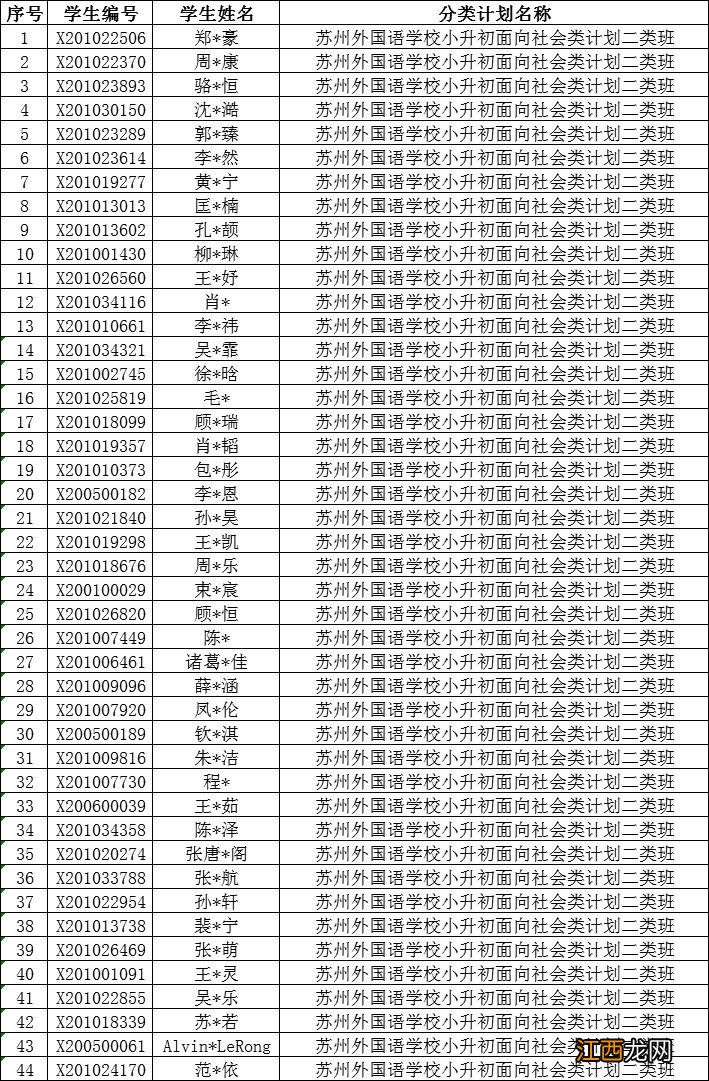 苏州科技城外国语学校摇号 2020年苏州外国语学校摇号结果