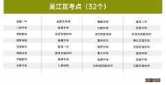 2022年苏州中考考场安排及各区考点分布 2022年苏州中考考场安排及各区考点