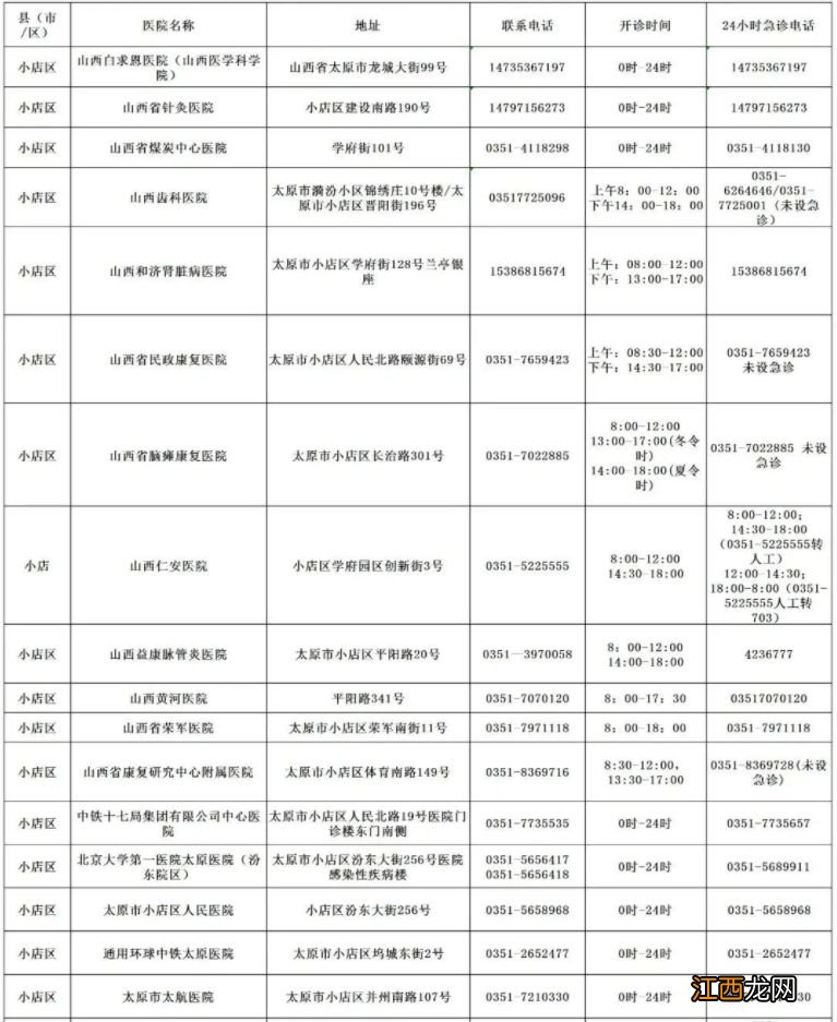 太原小店区发热门诊在哪个医院 太原小店区发热门诊在哪