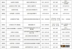 太原迎泽区发热门诊定点医院 太原市迎泽区发热门诊