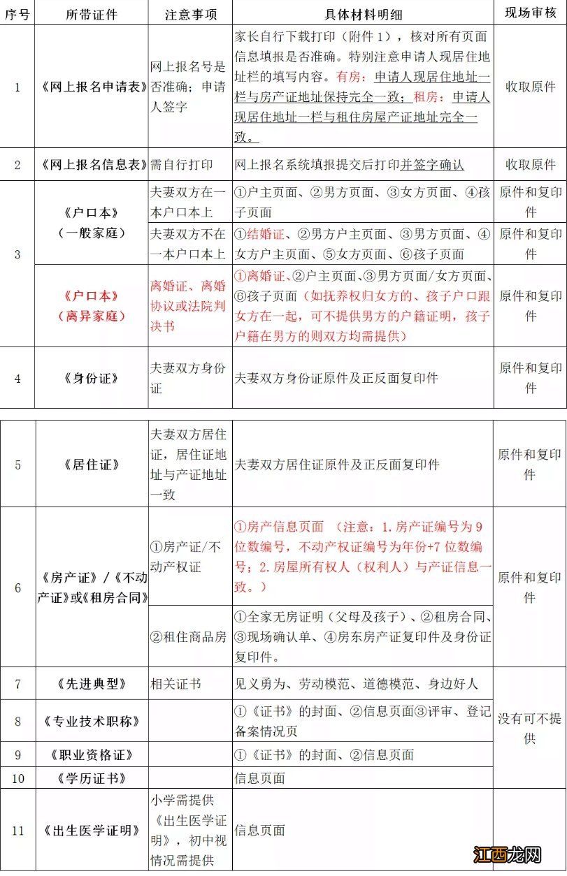 2021昆山积分入学需要什么资料 昆山2020积分入学