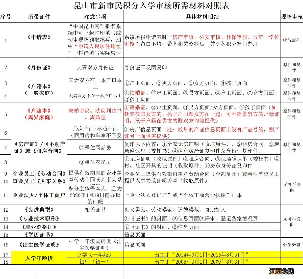 2021昆山积分入学需要什么资料 昆山2020积分入学