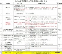 昆山张浦2021年积分入学预约审核流程说明