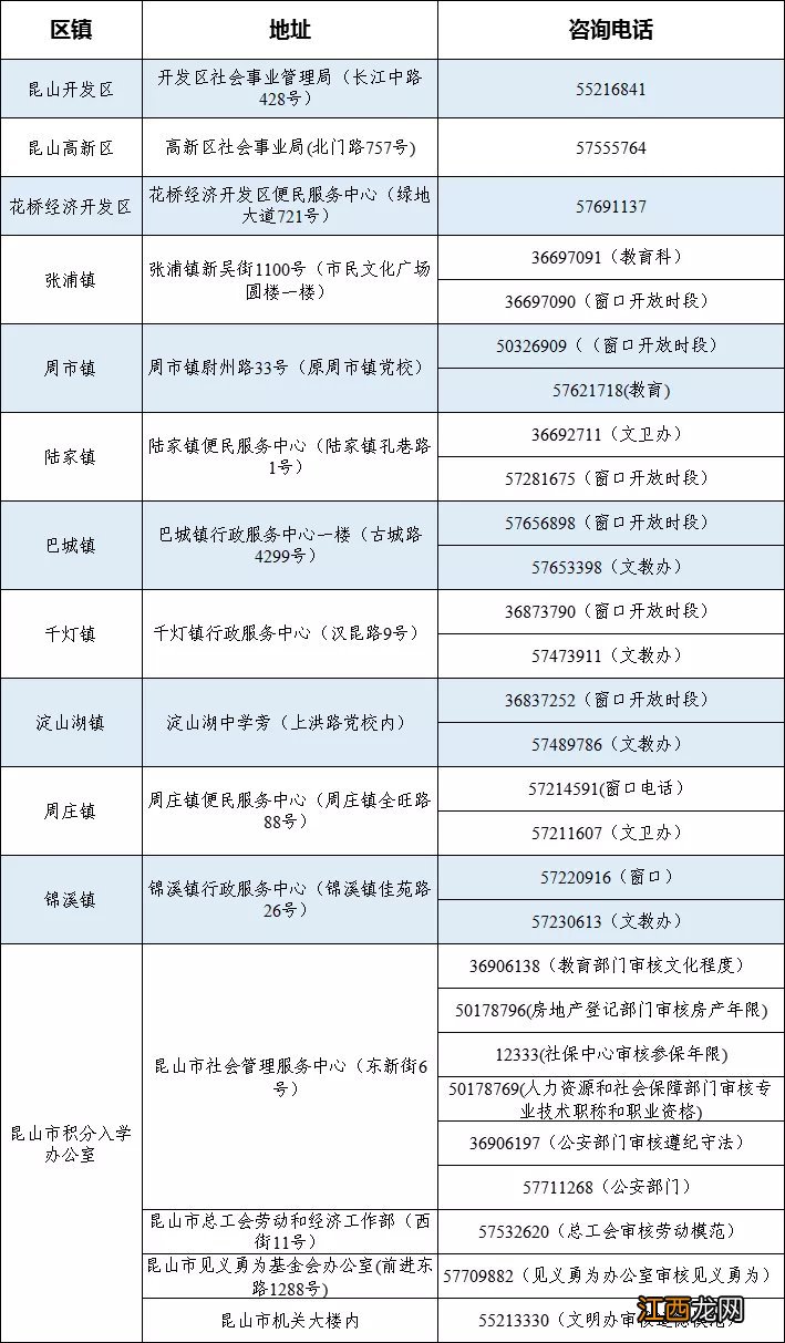 昆山积分入学积分明细2020 昆山积分入学积分明细2021