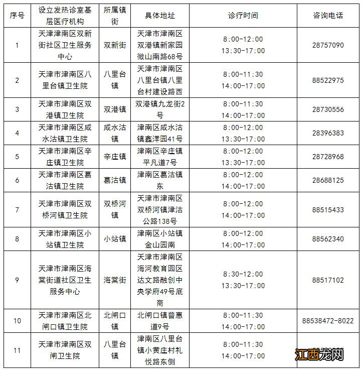 天津津南区发热门诊最新消息 津南医院发热门诊电话多少