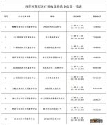 天津西青区发热门诊名单一览 天津市西青区发热门诊