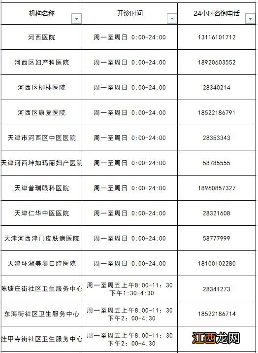 天津河西区发热门诊在哪里 天津河西区发热门诊在哪里办理