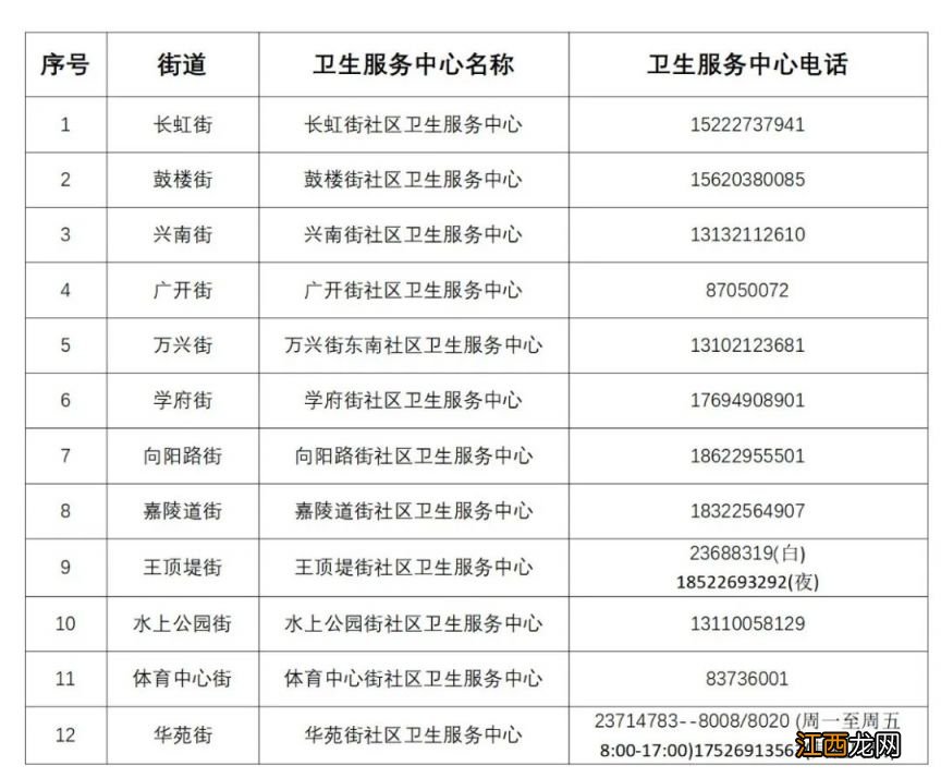 天津南开区发热门诊最新消息查询 天津南开区发热门诊最新消息