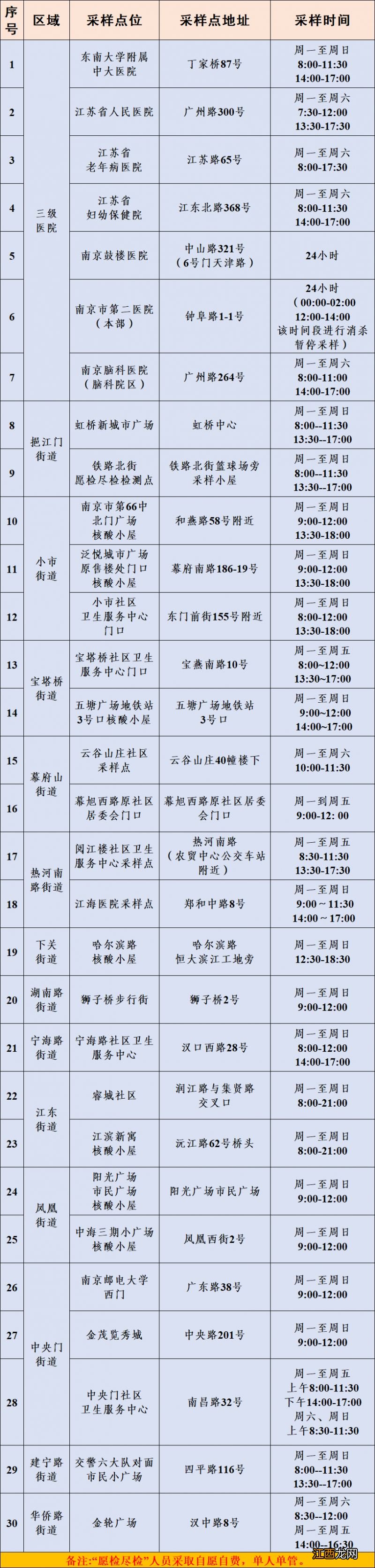 南京市鼓楼区重点人群和愿检尽检人员核酸检测采样服务名单