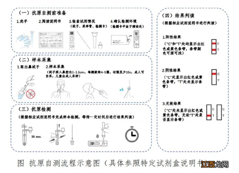 海口抗原检测阴性结果是怎样的 海口发现阳性