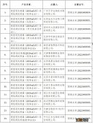 提供检测试剂的公司 抗原检测试剂合格厂家有哪些