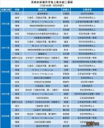 3月16日至21日 苏州市延期开学中小学各年级线上教育课程