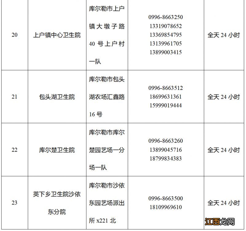 库尔勒发热定点医院 库尔勒市发热门诊联系电话及地址