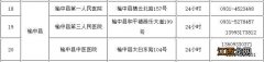 兰州榆中县24小时发热门诊名单+联系电话