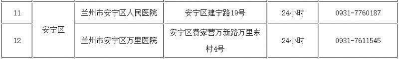 兰州发热门诊电话 兰州市安宁区24小时发热门诊名单