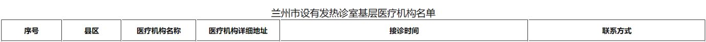 兰州市西固区24小时发热门诊地址+咨询电话