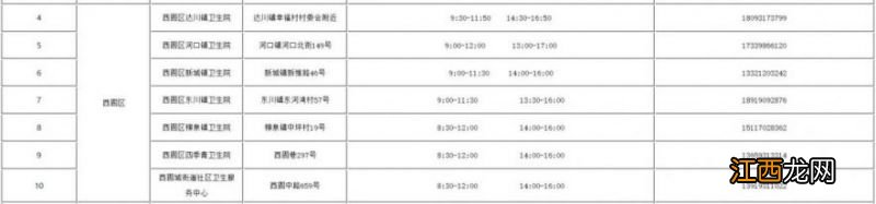 兰州市西固区24小时发热门诊地址+咨询电话