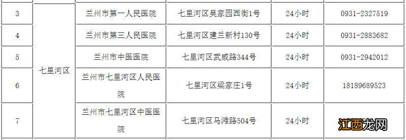 兰州市七里河区24小时发热门诊名单+热线电话