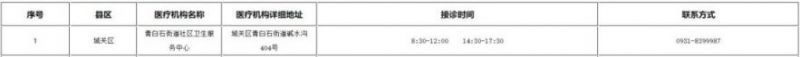 兰州市城关区24小时发热门诊名单查询 兰州市城关区24小时发热门诊名单查询电话