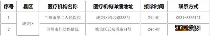 兰州市城关区24小时发热门诊名单查询 兰州市城关区24小时发热门诊名单查询电话