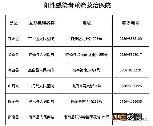 附联系电话 张掖市发热门诊和阳性救治机构有哪些