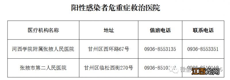 附联系电话 张掖市发热门诊和阳性救治机构有哪些